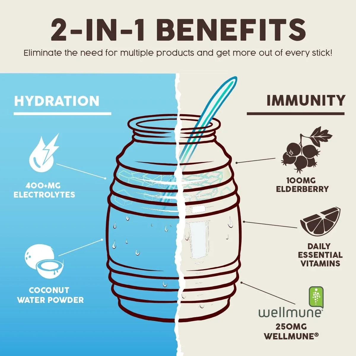 Salud 2-in-1 Hydration Packets + Immunity 0.21 Ounce (Pack of 15)